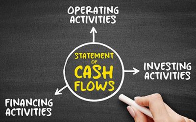 Business owners: Be sure you’re properly classifying cash flows